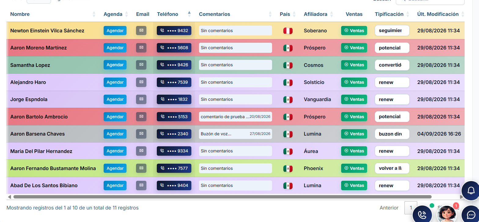Matriz de Organización de Clientes Orbe CRM